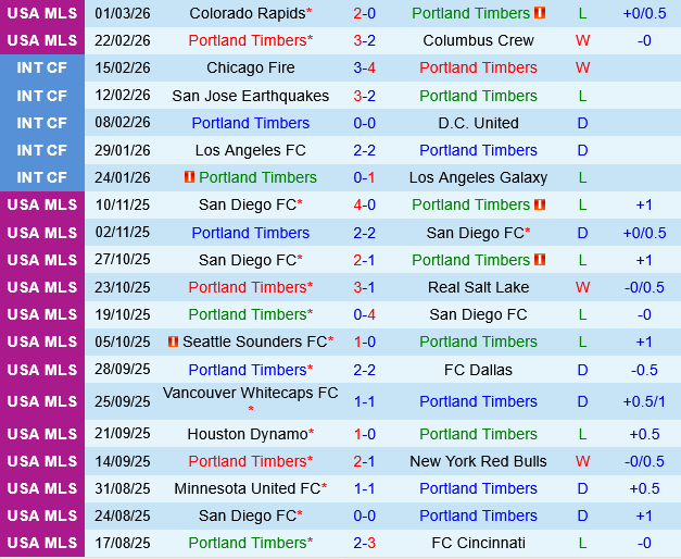 Portland Timbers vs Vancouver Whitecaps