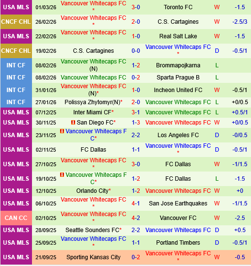 Portland Timbers vs Vancouver Whitecaps
