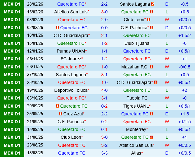 Queretaro vs Club America