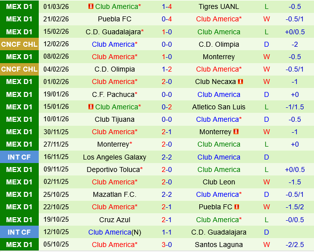 Queretaro vs Club America