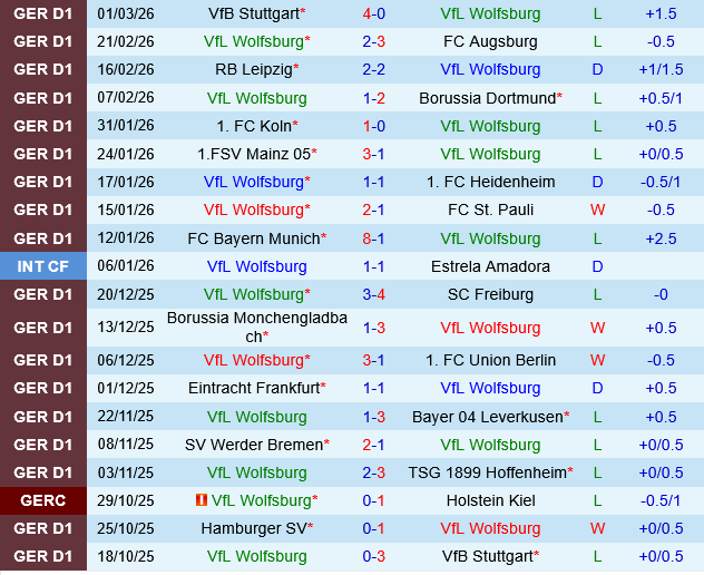 Wolfsburg vs Hamburger
