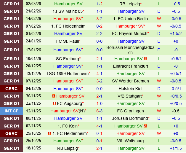 Wolfsburg vs Hamburger