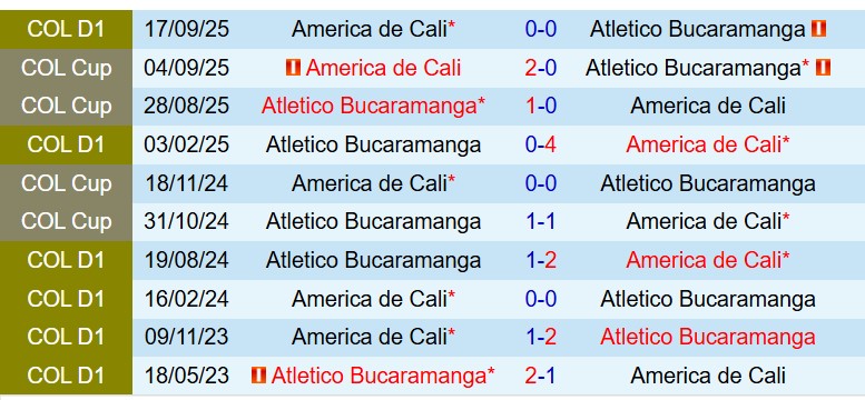 Nhận định America de Cali vs Bucaramanga 7h30 ngày 63 (Copa Sudamericana) 1