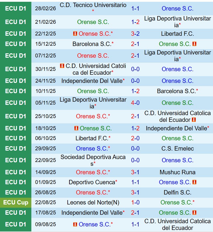 Nhận định Orense vs Macara 9h00 ngày 63 (Copa Sudamericana) 2 Nhận định Orense vs Macara 9h00 ngày 63 (Copa Sudamericana) 2