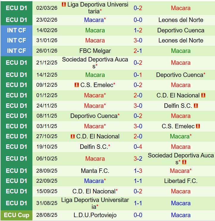 Nhận định Orense vs Macara 9h00 ngày 63 (Copa Sudamericana) 3 Nhận định Orense vs Macara 9h00 ngày 63 (Copa Sudamericana) 3