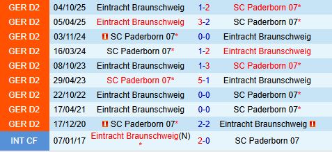 Nhận định Paderborn vs Eintracht Braunschweig 19h00 ngày 73 (Hạng 2 Đức 202526) 1