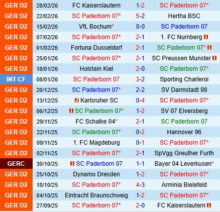 Nhận định Paderborn vs Eintracht Braunschweig 19h00 ngày 73 (Hạng 2 Đức 202526) 2