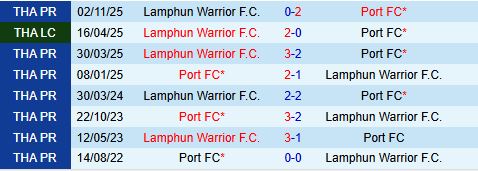 Nhận định Port vs Lamphun Warrior 19h00 ngày 63 (VĐQG Thái Lan 202526) 1