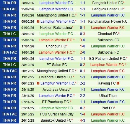 Nhận định Port vs Lamphun Warrior 19h00 ngày 63 (VĐQG Thái Lan 202526) 3