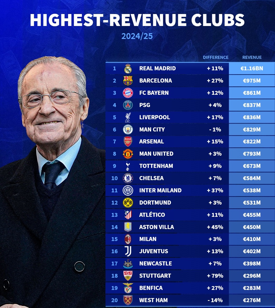 Điều gì đang chờ Tottenham ở phía trước nếu họ xuống hạng 4