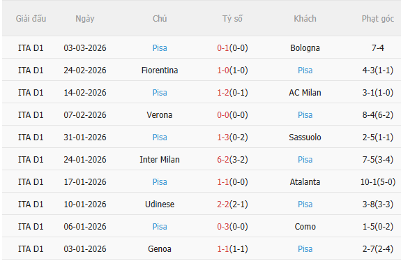 Nhận định Juventus vs Pisa (2h45 ngày 83) Mệnh lệnh 3 điểm 4