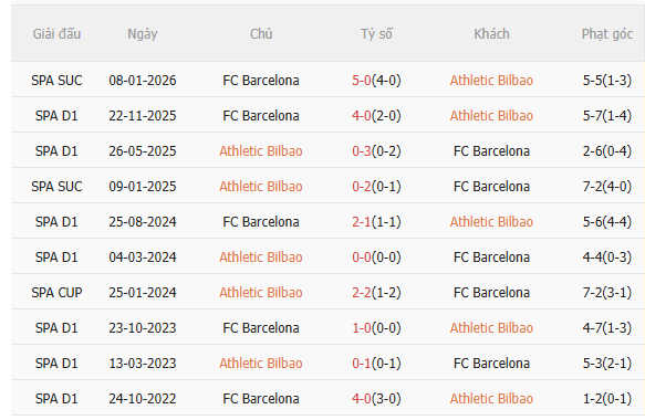 Nhận định Bilbao vs Barca (3h00 ngày 83) Chờ đội khách vượt khó 5