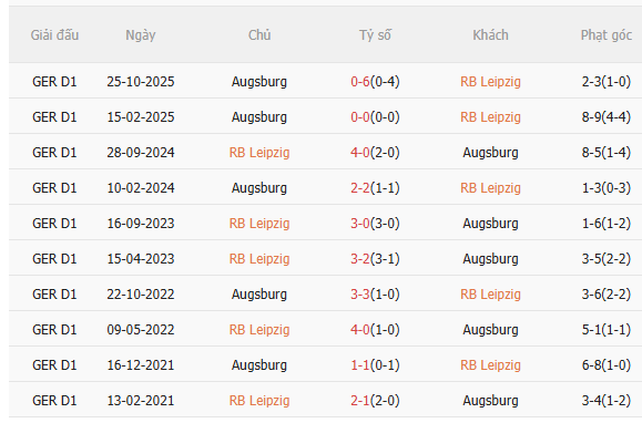 Nhận định Leipzig vs Augsburg (21h30 ngày 73) Nỗ lực giành 3 điểm 5