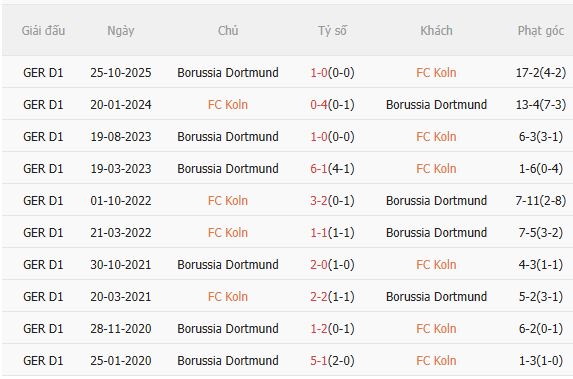 Nhận định Koln vs Dortmund (0h30 ngày 83) Không hề dễ dàng 5