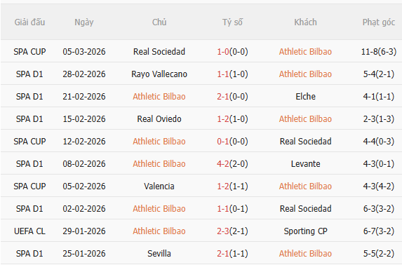 Nhận định Bilbao vs Barca (3h00 ngày 83) Chờ đội khách vượt khó 3