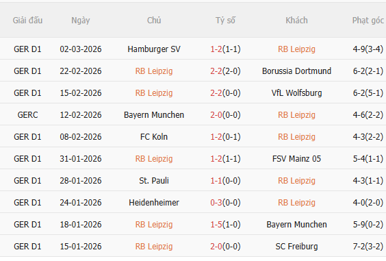 Nhận định Leipzig vs Augsburg (21h30 ngày 73) Nỗ lực giành 3 điểm 3