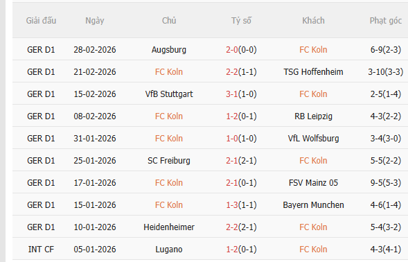 Nhận định Koln vs Dortmund (0h30 ngày 83) Không hề dễ dàng 3