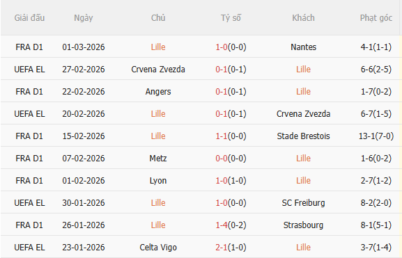 Nhận định Lille vs Lorient (23h15 ngày 83) Chờ chủ nhà vượt khó 3