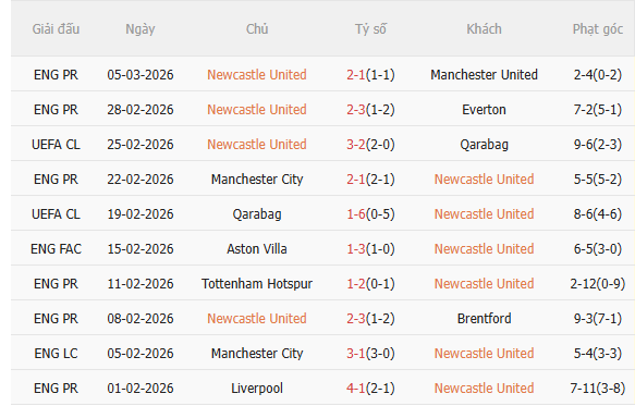 Nhận định Newcastle vs Man City (3h00 ngày 83) Khó lường 3