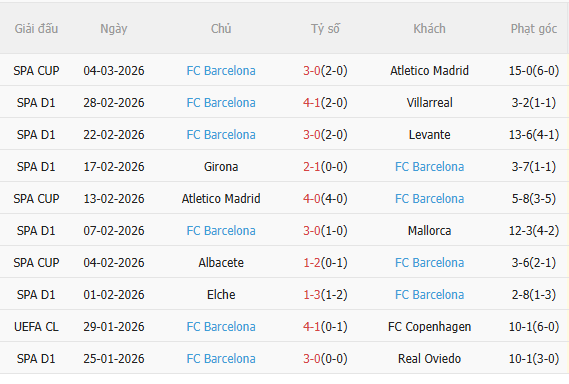 Nhận định Bilbao vs Barca (3h00 ngày 83) Chờ đội khách vượt khó 4