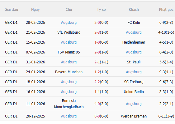 Nhận định Leipzig vs Augsburg (21h30 ngày 73) Nỗ lực giành 3 điểm 4