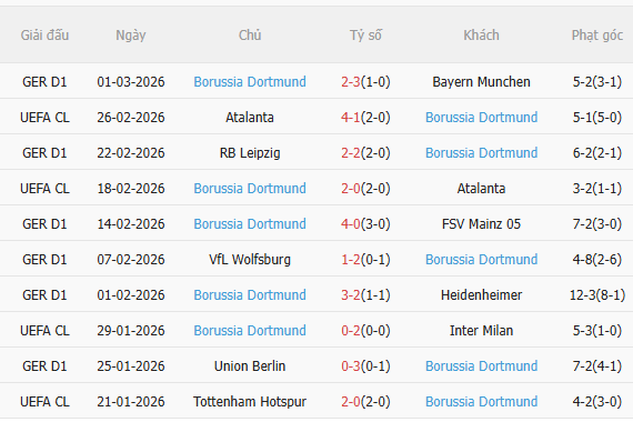 Nhận định Koln vs Dortmund (0h30 ngày 83) Không hề dễ dàng 4