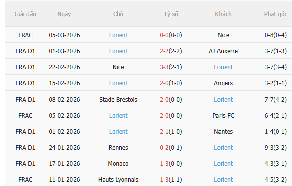 Nhận định Lille vs Lorient (23h15 ngày 83) Chờ chủ nhà vượt khó 4