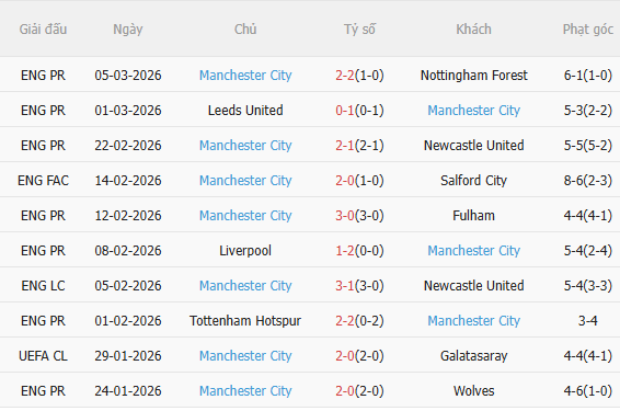 Nhận định Newcastle vs Man City (3h00 ngày 83) Khó lường 4