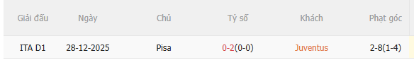 Nhận định Juventus vs Pisa (2h45 ngày 83) Mệnh lệnh 3 điểm 5