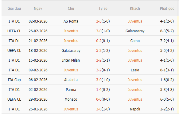 Nhận định Juventus vs Pisa (2h45 ngày 83) Mệnh lệnh 3 điểm 3