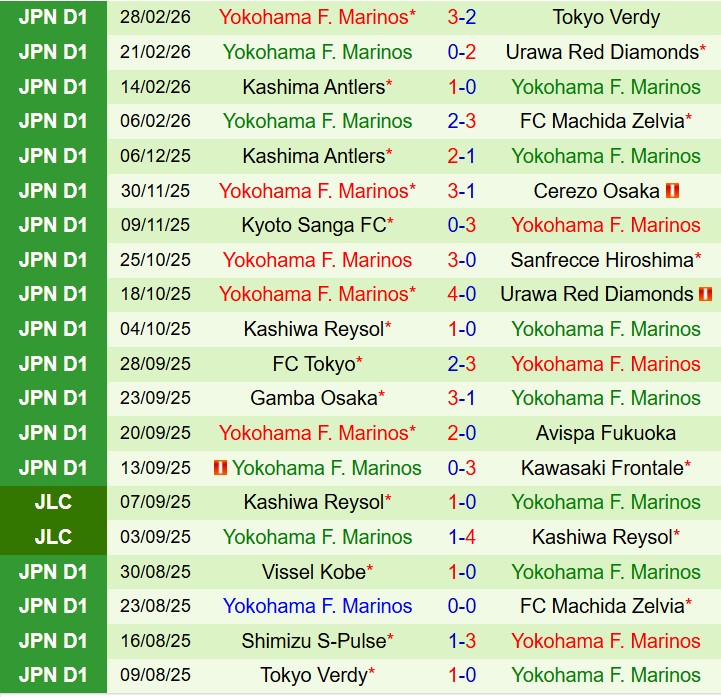 Nhận định FC Tokyo vs Yokohama Marinos 12h00 ngày 73 (VĐQG Nhật Bản) 3