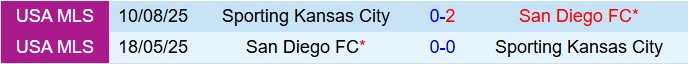 Nhận định Sporting Kansas vs San Diego 8h30 ngày 83 (Nhà nghề Mỹ 2026) 1