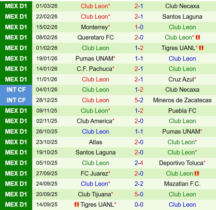 Nhận định Mazatlan vs Leon 8h00 ngày 73 (VĐQG Mexico) 3