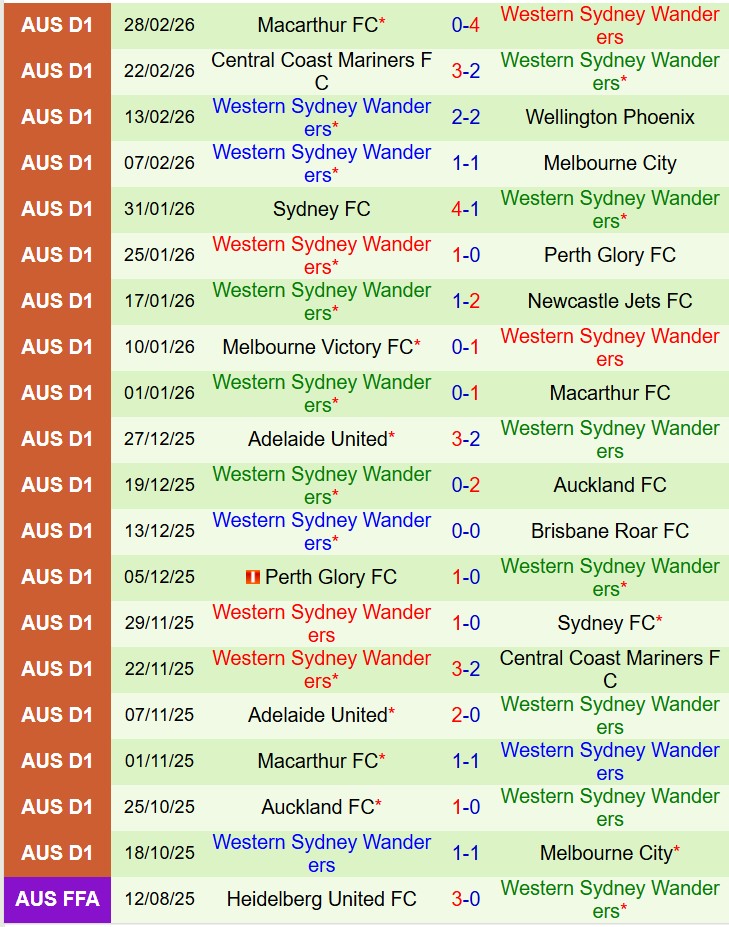 Nhận định Newcastle Jets vs Western Sydney 13h00 ngày 73  (VĐQG Australia) 3