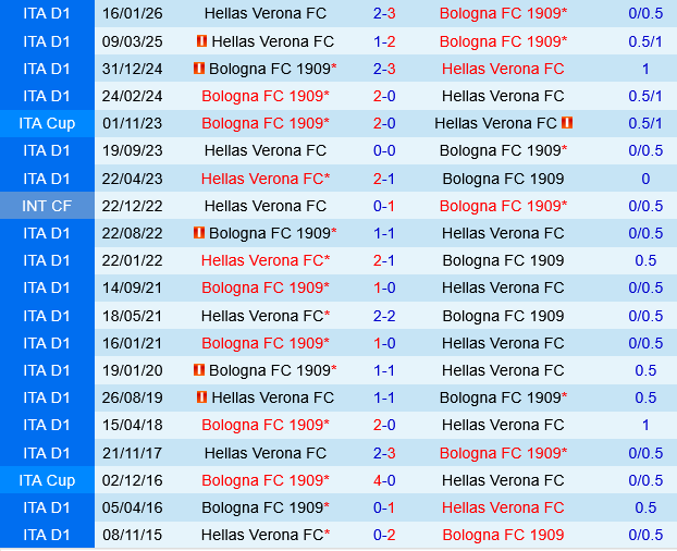 Bologna vs Verona