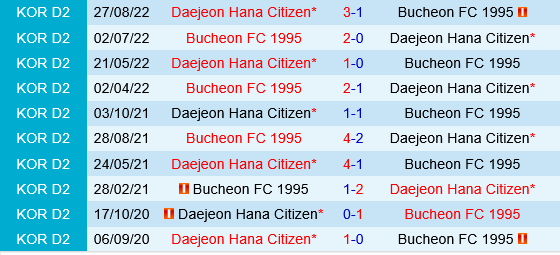 Bucheon vs Daejeon Hana Citizen