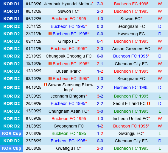Bucheon vs Daejeon Hana Citizen