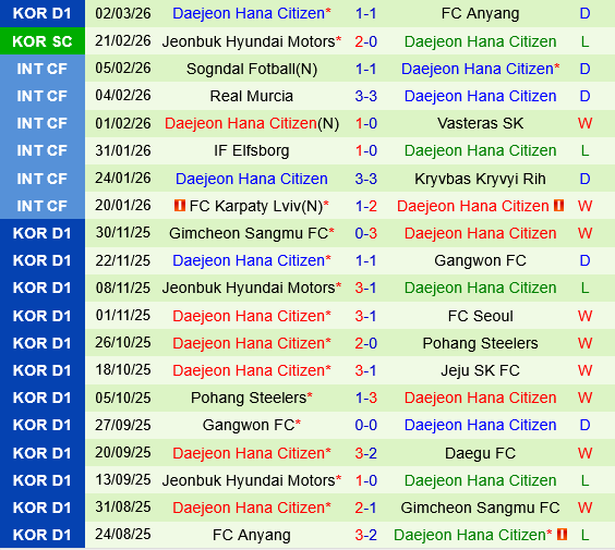 Bucheon vs Daejeon Hana Citizen
