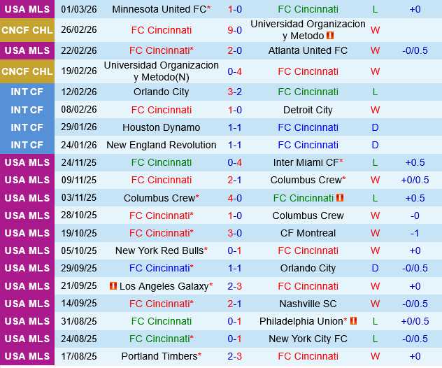 Cincinnati vs Toronto