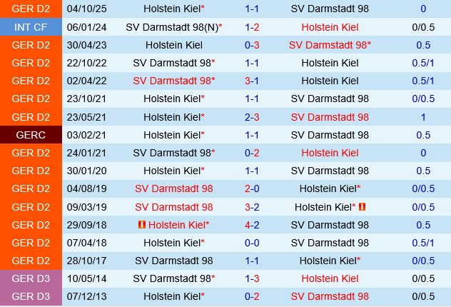 Darmstadt vs Holstein Kiel