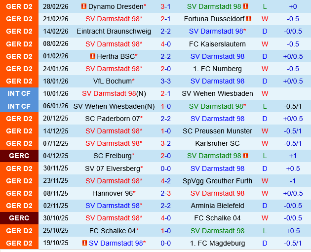 Darmstadt vs Holstein Kiel