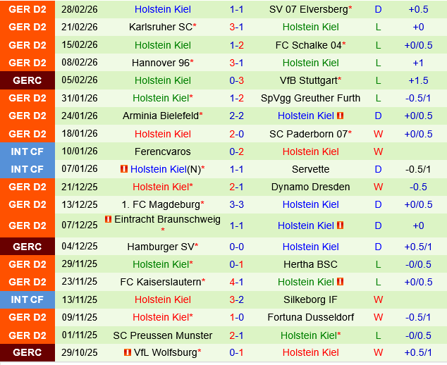Darmstadt vs Holstein Kiel