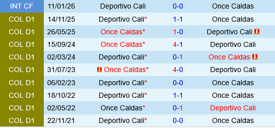 Deportivo Cali vs Once Caldas