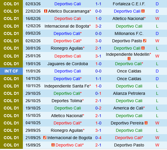 Deportivo Cali vs Once Caldas