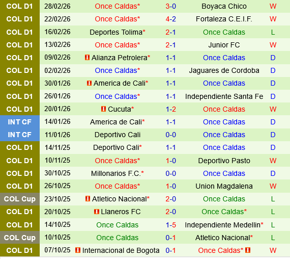 Deportivo Cali vs Once Caldas