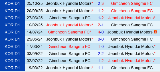 Gimcheon Sangmu vs Jeonbuk