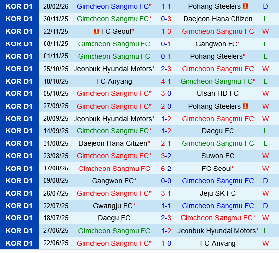 Gimcheon Sangmu vs Jeonbuk