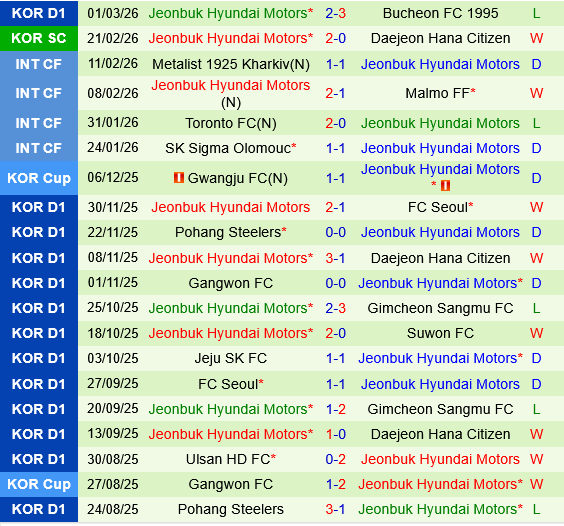Gimcheon Sangmu vs Jeonbuk