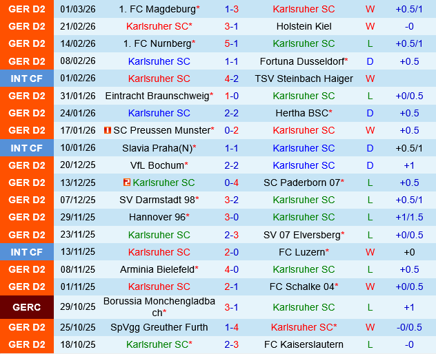 Karlsruher vs Dynamo Dresden Karlsruher vs Dynamo Dresden
