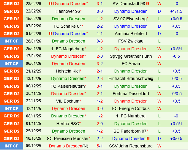 Karlsruher vs Dynamo Dresden Karlsruher vs Dynamo Dresden